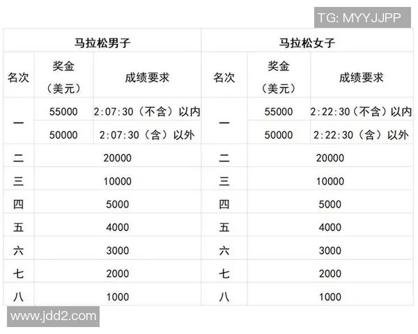 广州攀岩队在城市马拉松中的技术表现评析与赛事亮点探讨 广州攀岩队在城市马拉松中的技术表现评析与赛事亮点探讨