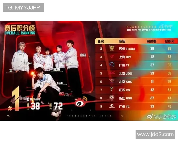 最新和平精英比赛经验分享JDG战队表现卓越引领潮流 最新和平精英比赛经验分享JDG战队表现卓越引领潮流