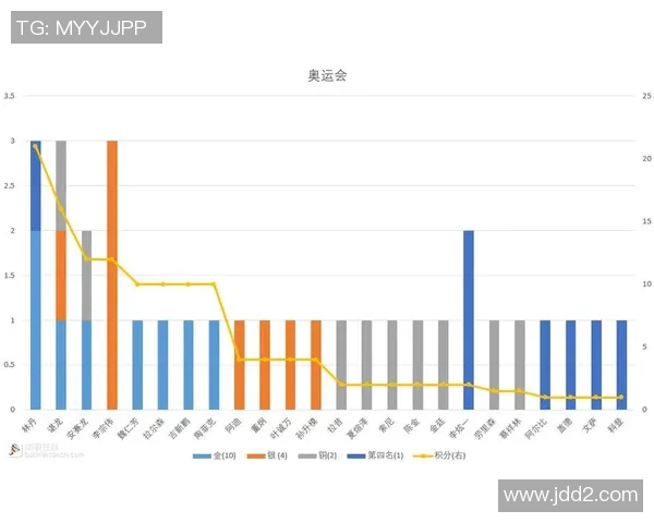 武汉羽毛球队引领最新羽毛球技术十强榜单解析 武汉羽毛球队引领最新羽毛球技术十强榜单解析