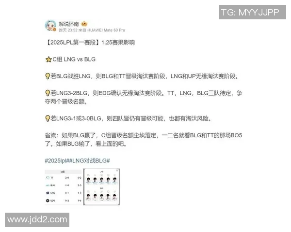 赛后复盘分析:BLG与EDG的表现状态及未来展望 赛后复盘分析:BLG与EDG的表现状态及未来展望