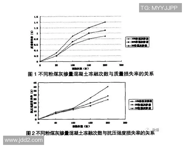 成都羽毛球队速度表现分析及其对比赛成绩的影响研究