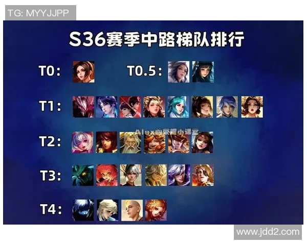 权威发布王者荣耀英雄实力榜单全面解析与深度评测